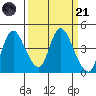 Tide chart for Suisun Slough, Joice Island, California on 2023/03/21