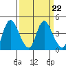 Tide chart for Suisun Slough, Joice Island, California on 2023/03/22