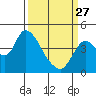 Tide chart for Suisun Slough, Joice Island, California on 2023/03/27