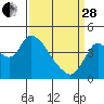 Tide chart for Suisun Slough, Joice Island, California on 2023/03/28