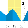Tide chart for Suisun Slough, Joice Island, California on 2023/03/2