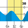 Tide chart for Suisun Slough, Joice Island, California on 2023/03/30