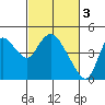 Tide chart for Suisun Slough, Joice Island, California on 2023/03/3
