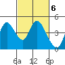 Tide chart for Suisun Slough, Joice Island, California on 2023/03/6