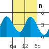 Tide chart for Suisun Slough, Joice Island, California on 2023/03/8
