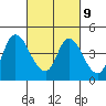 Tide chart for Suisun Slough, Joice Island, California on 2023/03/9