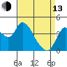 Tide chart for Joice Island, Suisun Bay, California on 2023/04/13