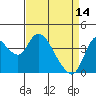 Tide chart for Joice Island, Suisun Bay, California on 2023/04/14