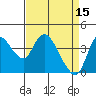 Tide chart for Joice Island, Suisun Bay, California on 2023/04/15