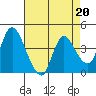 Tide chart for Joice Island, Suisun Bay, California on 2023/04/20