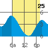 Tide chart for Joice Island, Suisun Bay, California on 2023/04/25