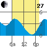 Tide chart for Joice Island, Suisun Bay, California on 2023/04/27
