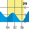Tide chart for Joice Island, Suisun Bay, California on 2023/04/29