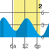 Tide chart for Joice Island, Suisun Bay, California on 2023/04/2