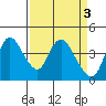 Tide chart for Joice Island, Suisun Bay, California on 2023/04/3