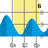 Tide chart for Joice Island, Suisun Bay, California on 2023/04/6
