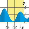 Tide chart for Joice Island, Suisun Bay, California on 2023/04/7