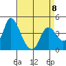 Tide chart for Joice Island, Suisun Bay, California on 2023/04/8