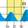 Tide chart for Joice Island, Suisun Bay, California on 2023/06/11