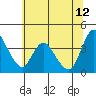 Tide chart for Joice Island, Suisun Bay, California on 2023/06/12