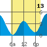 Tide chart for Joice Island, Suisun Bay, California on 2023/06/13