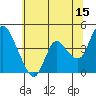 Tide chart for Joice Island, Suisun Bay, California on 2023/06/15