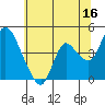 Tide chart for Joice Island, Suisun Bay, California on 2023/06/16