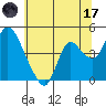 Tide chart for Joice Island, Suisun Bay, California on 2023/06/17