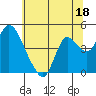 Tide chart for Joice Island, Suisun Bay, California on 2023/06/18