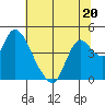 Tide chart for Joice Island, Suisun Bay, California on 2023/06/20