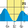 Tide chart for Joice Island, Suisun Bay, California on 2023/06/21