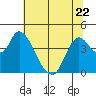 Tide chart for Joice Island, Suisun Bay, California on 2023/06/22