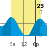 Tide chart for Joice Island, Suisun Bay, California on 2023/06/23