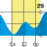Tide chart for Joice Island, Suisun Bay, California on 2023/06/29
