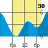 Tide chart for Joice Island, Suisun Bay, California on 2023/06/30
