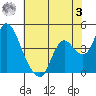 Tide chart for Joice Island, Suisun Bay, California on 2023/06/3