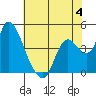 Tide chart for Joice Island, Suisun Bay, California on 2023/06/4