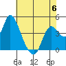 Tide chart for Joice Island, Suisun Bay, California on 2023/06/6
