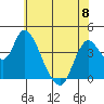 Tide chart for Joice Island, Suisun Bay, California on 2023/06/8