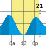 Tide chart for Joice Island, Suisun Bay, California on 2023/07/21
