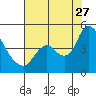 Tide chart for Joice Island, Suisun Bay, California on 2023/07/27