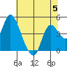 Tide chart for Joice Island, Suisun Bay, California on 2023/07/5