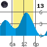 Tide chart for Joice Island, Suisun Bay, California on 2023/11/13
