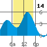 Tide chart for Joice Island, Suisun Bay, California on 2023/11/14