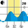 Tide chart for Joice Island, Suisun Bay, California on 2023/11/20