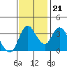Tide chart for Joice Island, Suisun Bay, California on 2023/11/21