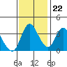 Tide chart for Joice Island, Suisun Bay, California on 2023/11/22