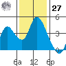 Tide chart for Joice Island, Suisun Bay, California on 2023/11/27