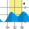 Tide chart for Joice Island, Suisun Bay, California on 2023/11/4