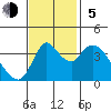 Tide chart for Joice Island, Suisun Bay, California on 2023/11/5